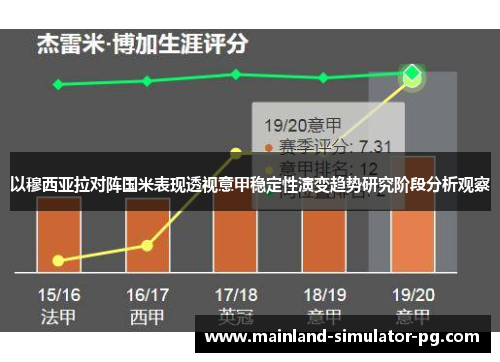 以穆西亚拉对阵国米表现透视意甲稳定性演变趋势研究阶段分析观察 以穆西亚拉对阵国米表现透视意甲稳定性演变趋势研究阶段分析观察