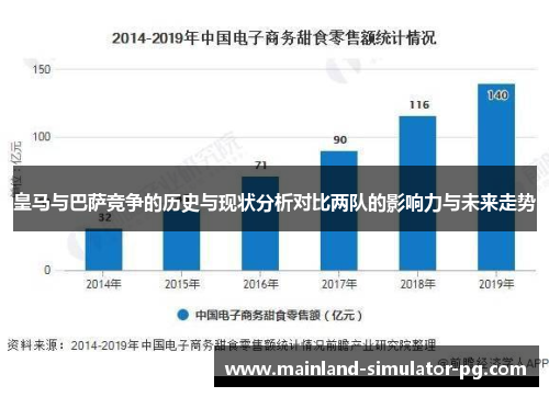 皇马与巴萨竞争的历史与现状分析对比两队的影响力与未来走势